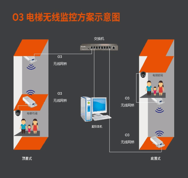 南京電梯監(jiān)控安裝