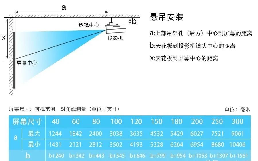 南京投影機(jī)安裝